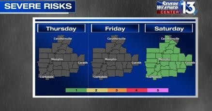 Warm temps, sunshine remain but rain could return this weekend in the Mid-South
