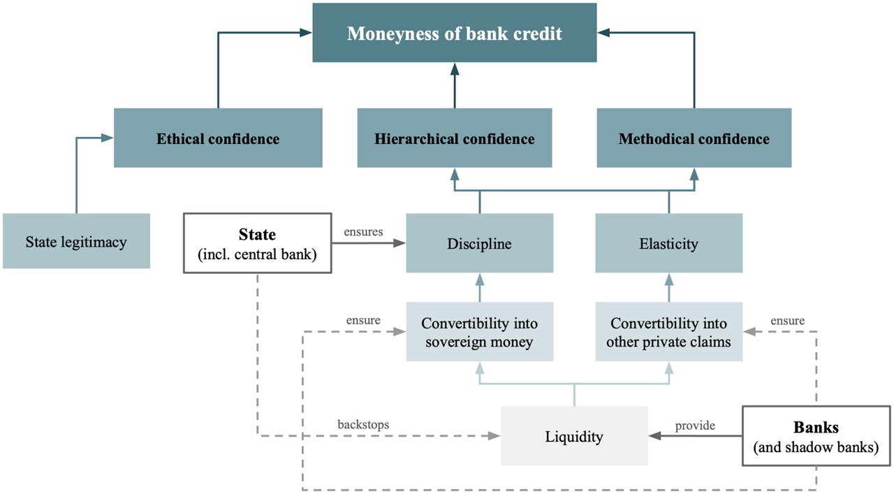 Cryptocurrency may be evolving into a shadow banking system