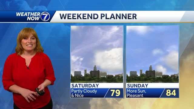 Spotty afternoon showers, drier weekend