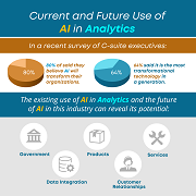 Current and Future Use of AI in Analytics