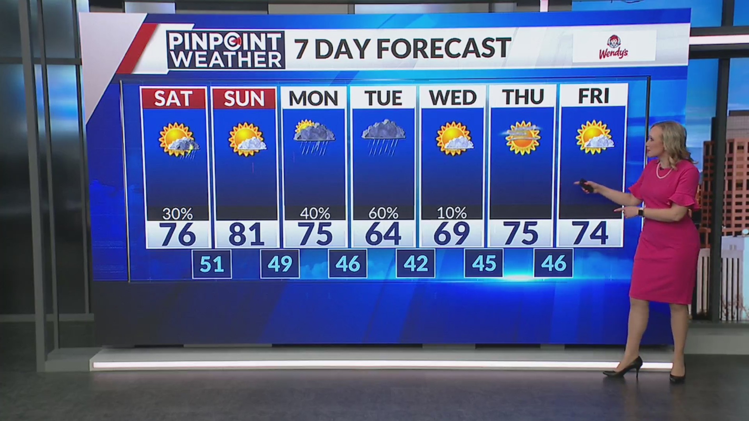 Denver weather: Chance for Saturday showers and thunderstorms