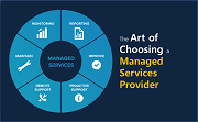 Manage IT Services in Houston