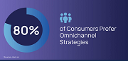 From Engagement to Expansion How Omnichannel Marketing Drives Consumer Growth
