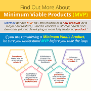 Find Out More About Minimum Viable Products (MVP)