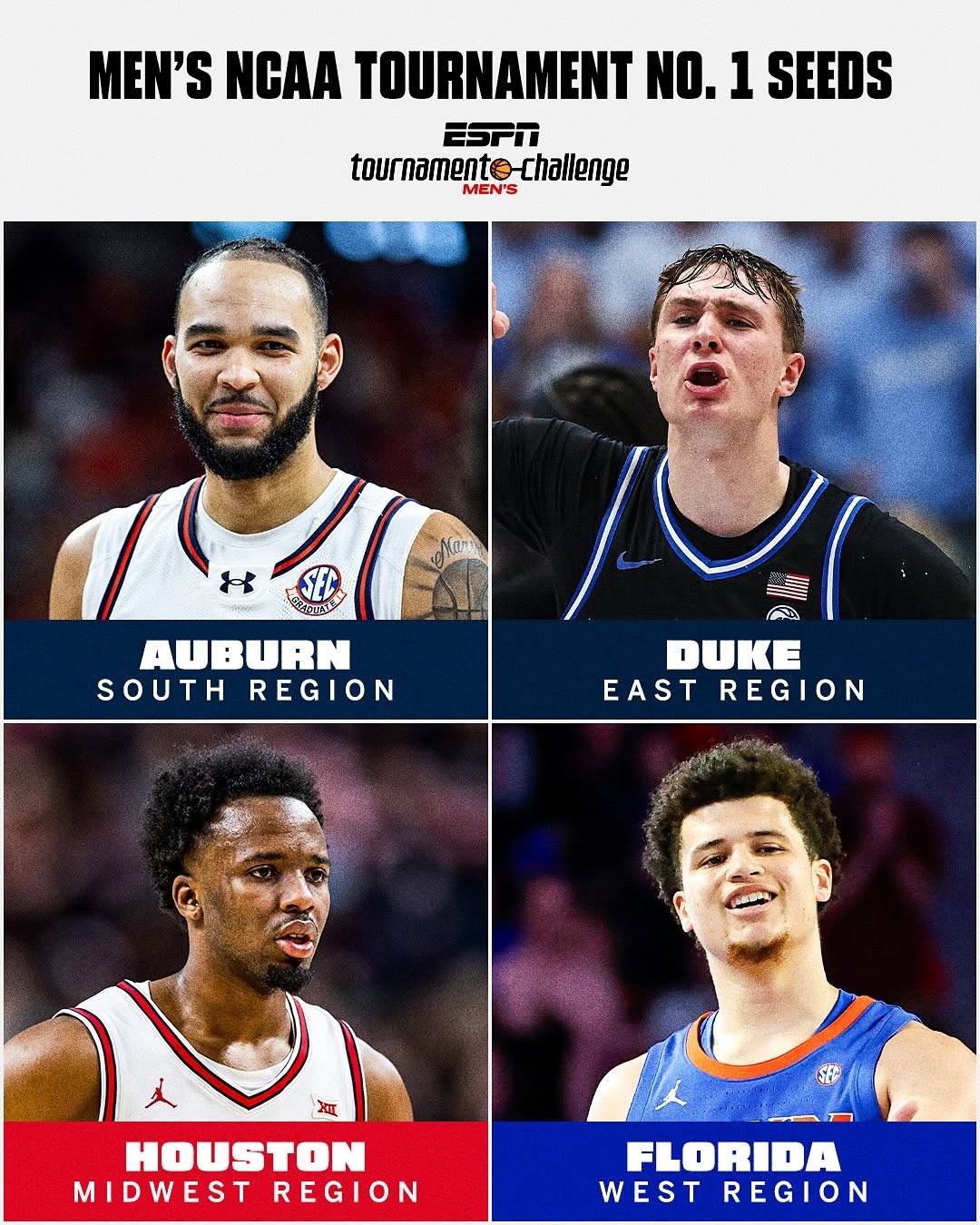 THE TOP SEEDS OF THE MEN’S NCAA TOURNAMENT HAVE BEEN REVEALED ??