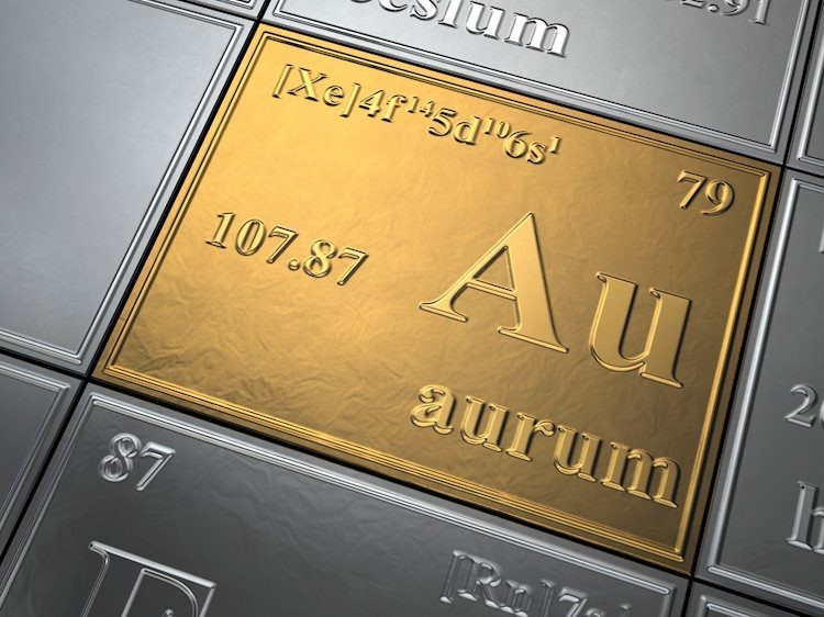 Beijing fortifies a rising Gold price [Video]