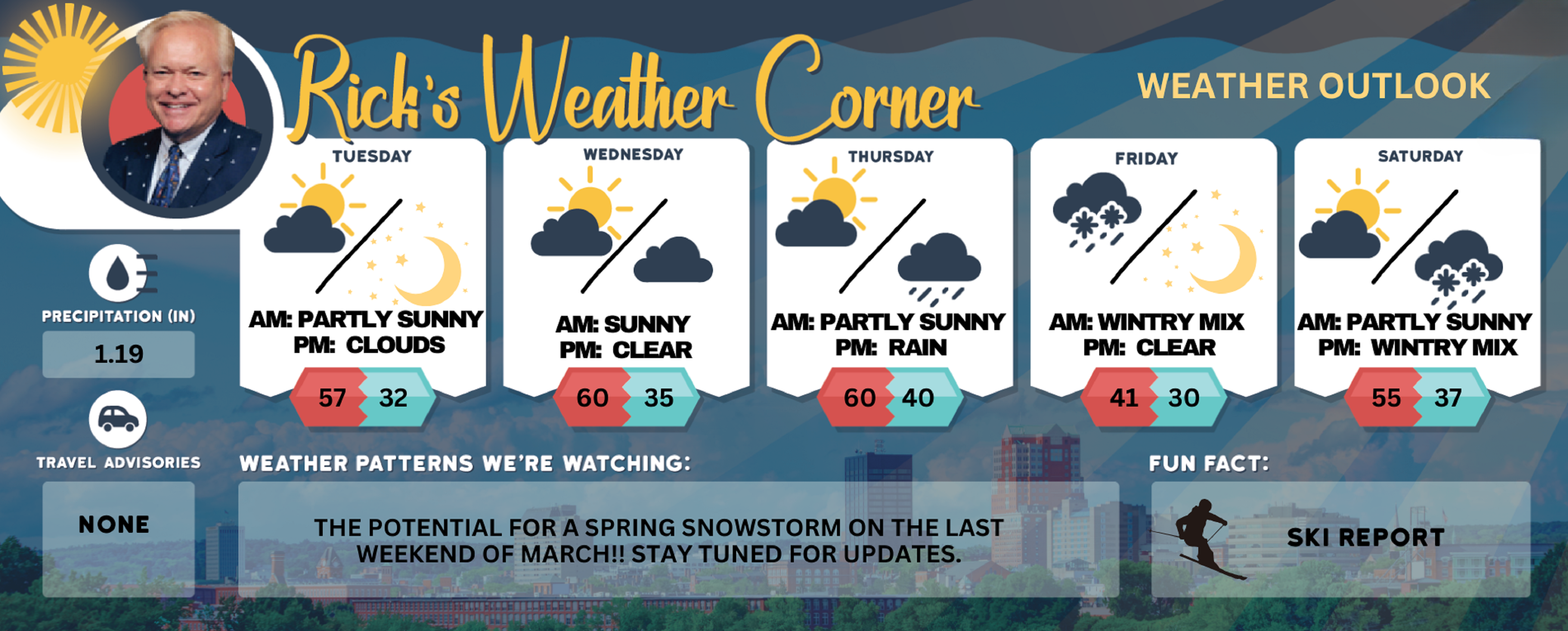 Tuesday's weather: Partly sunny, high of 57 